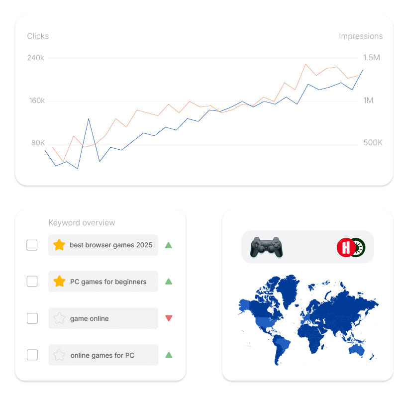 Gaming SEO Results - UniK SEO Gaming SEO Results