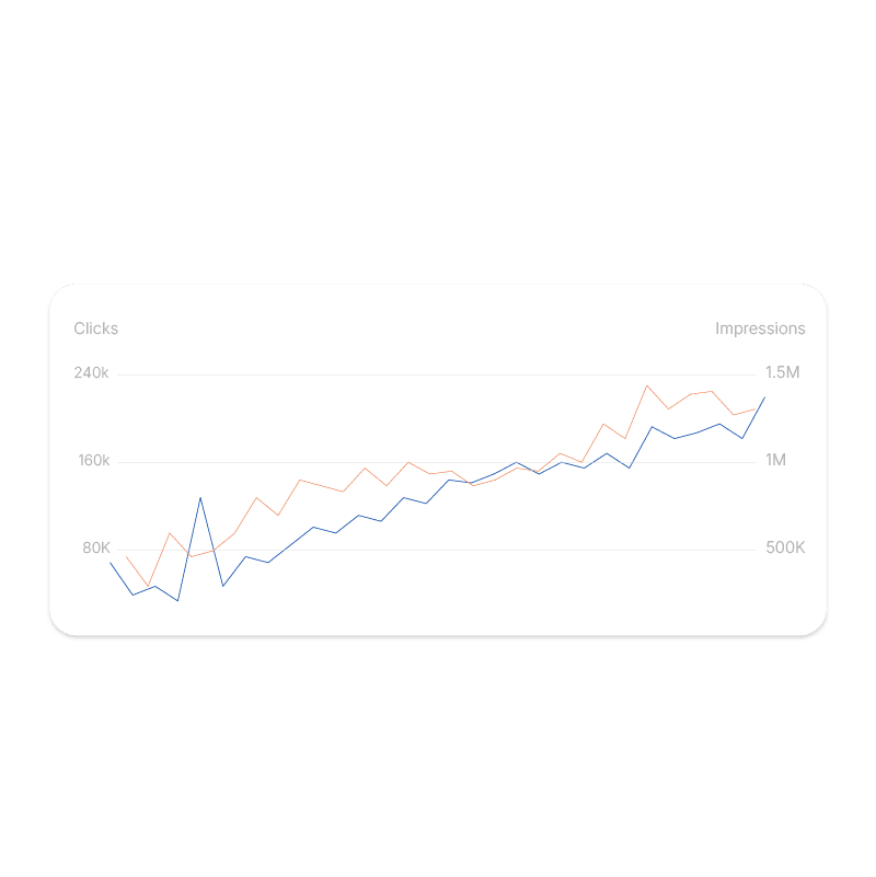 SEO for SMBS results - UniK SEO SEO for SMBS results